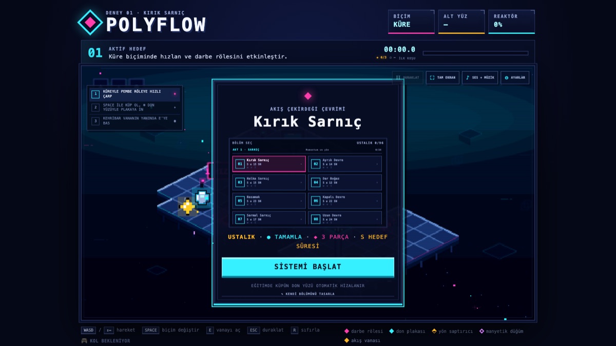 POLYFLOW